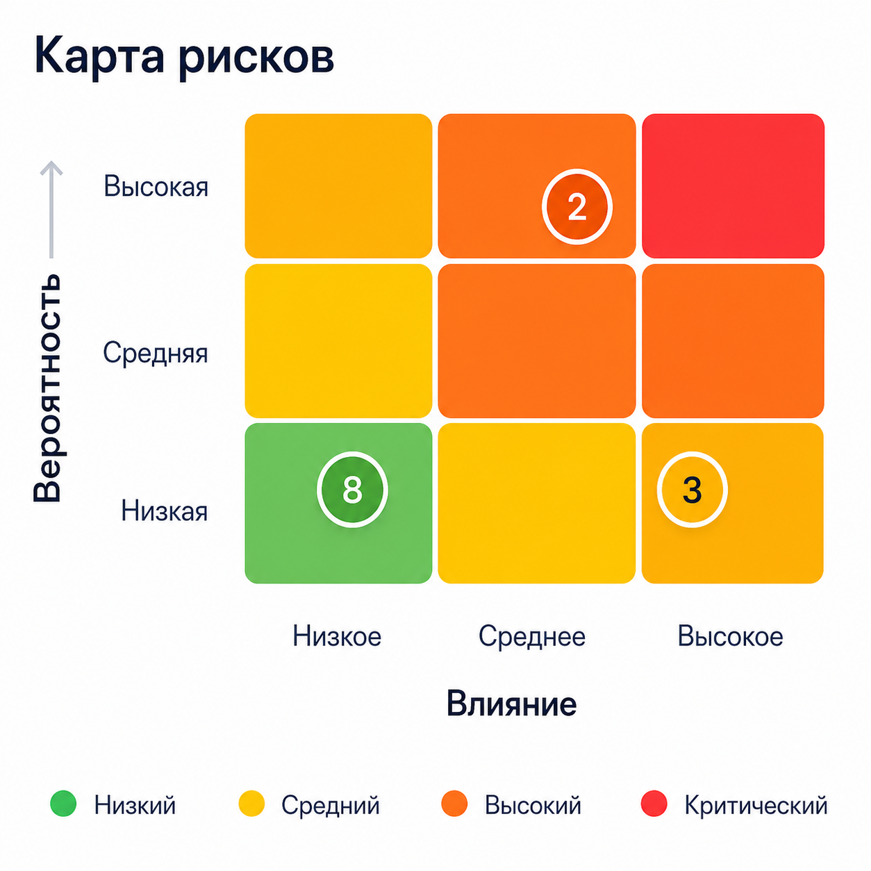 Карта рисков